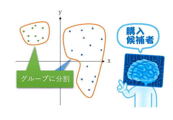 mouri_clustering
